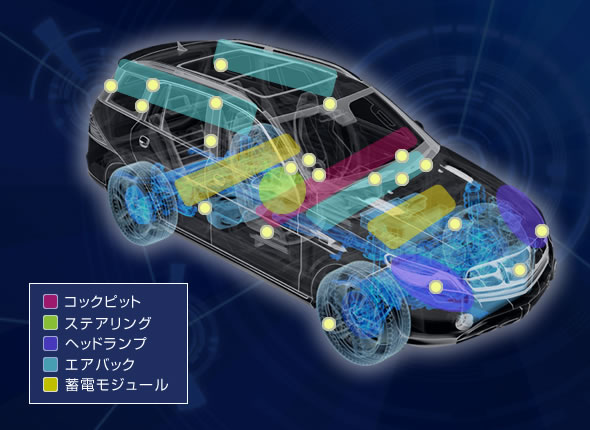 外装カバーや内装機構部品に幅広く対応～自働車関連部品～